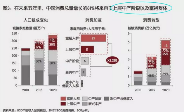 投資、消費、社會融資均斷崖式下跌