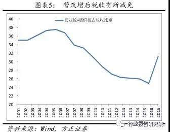 長(zhǎng)春市金融控股集團(tuán)有限公司