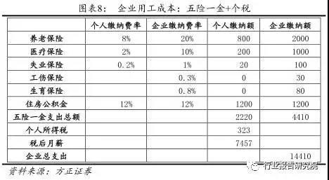 長(zhǎng)春市金融控股集團(tuán)有限公司