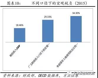 長(zhǎng)春市金融控股集團(tuán)有限公司